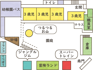 園舎1階と園庭の見取り図です